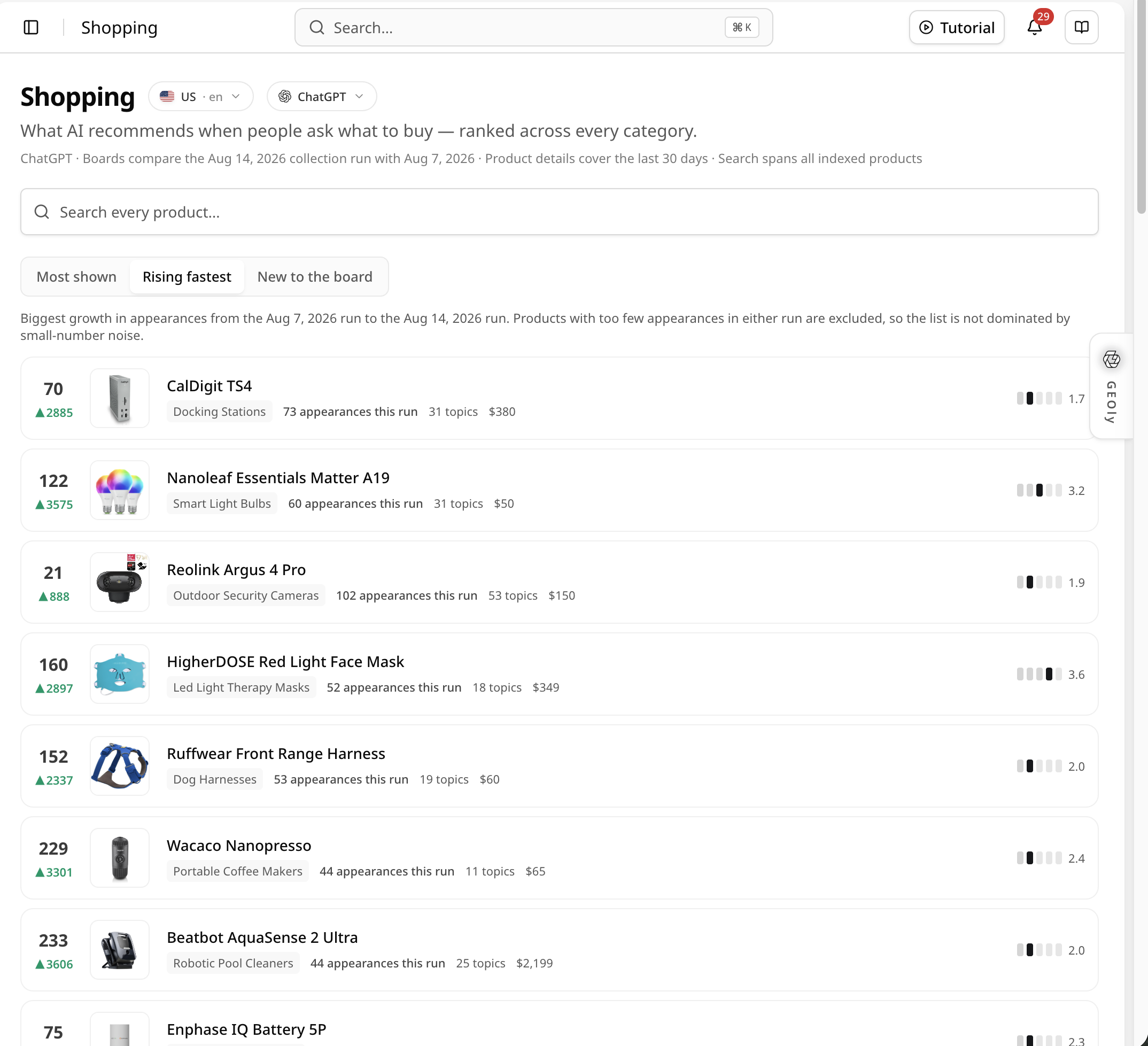 Rising fastest products