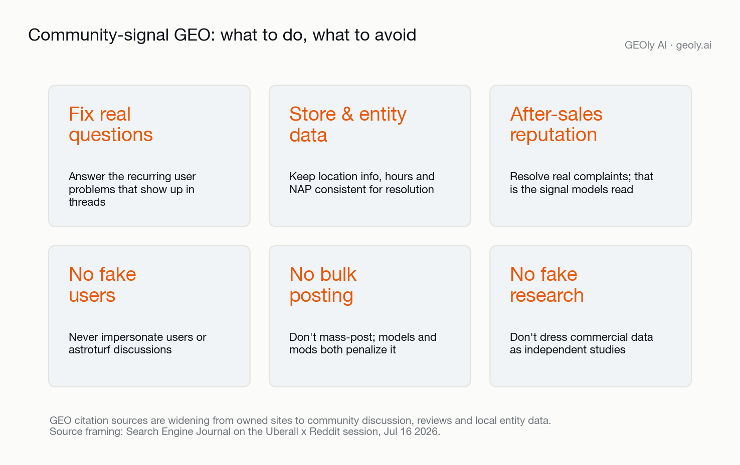 community-signal-geo-do-dont.png