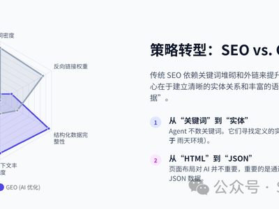Shopify GEO