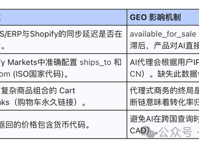Shopify GEO