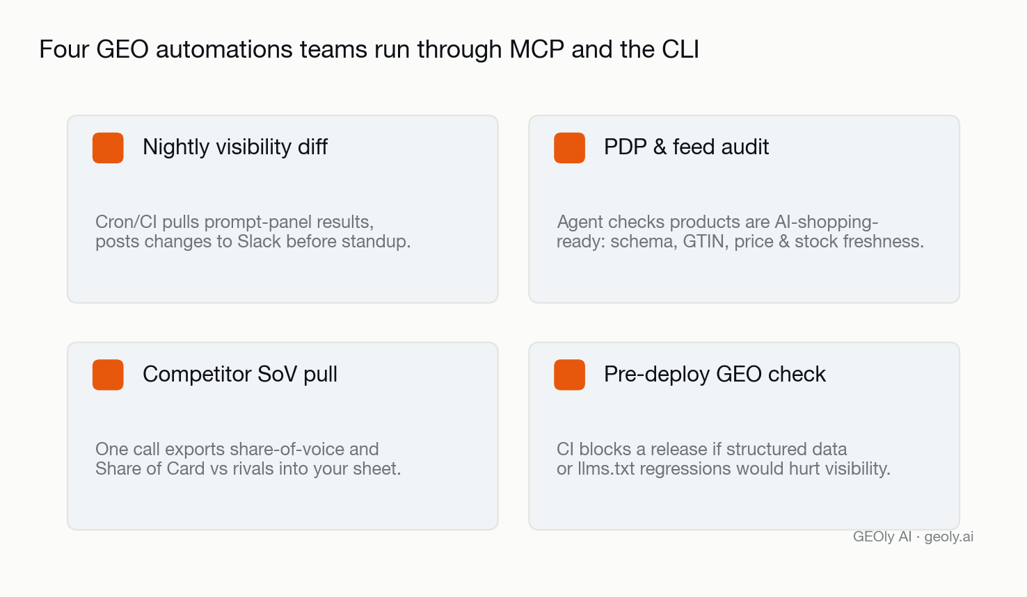 geo-audit-automation-mcp-cli-use-cases.png