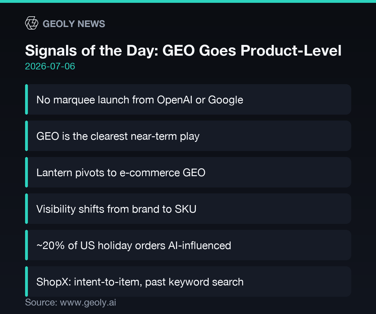 Signals of the Day: GEO Goes Product-Level infographic — source: geoly.ai
