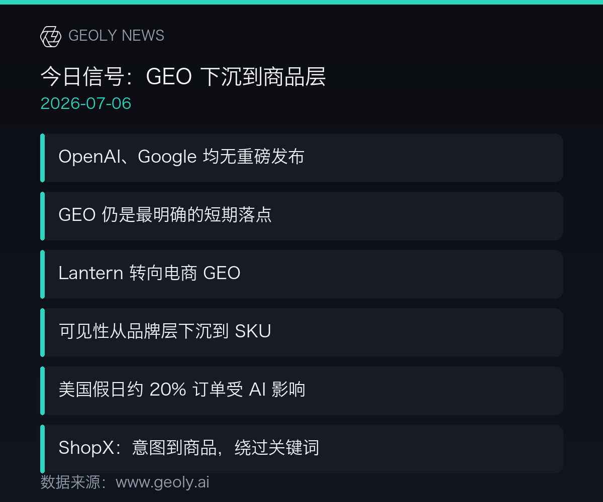 今日信号：GEO 下沉到商品层信息图 —— 数据来源：geoly.ai