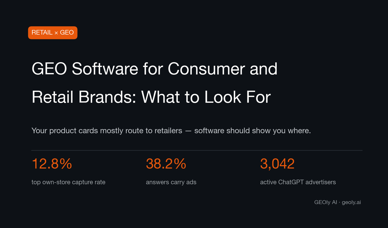 Cover for the guide to GEO software for consumer and retail brands and what to look for — Source: GEOly AI (geoly.ai)