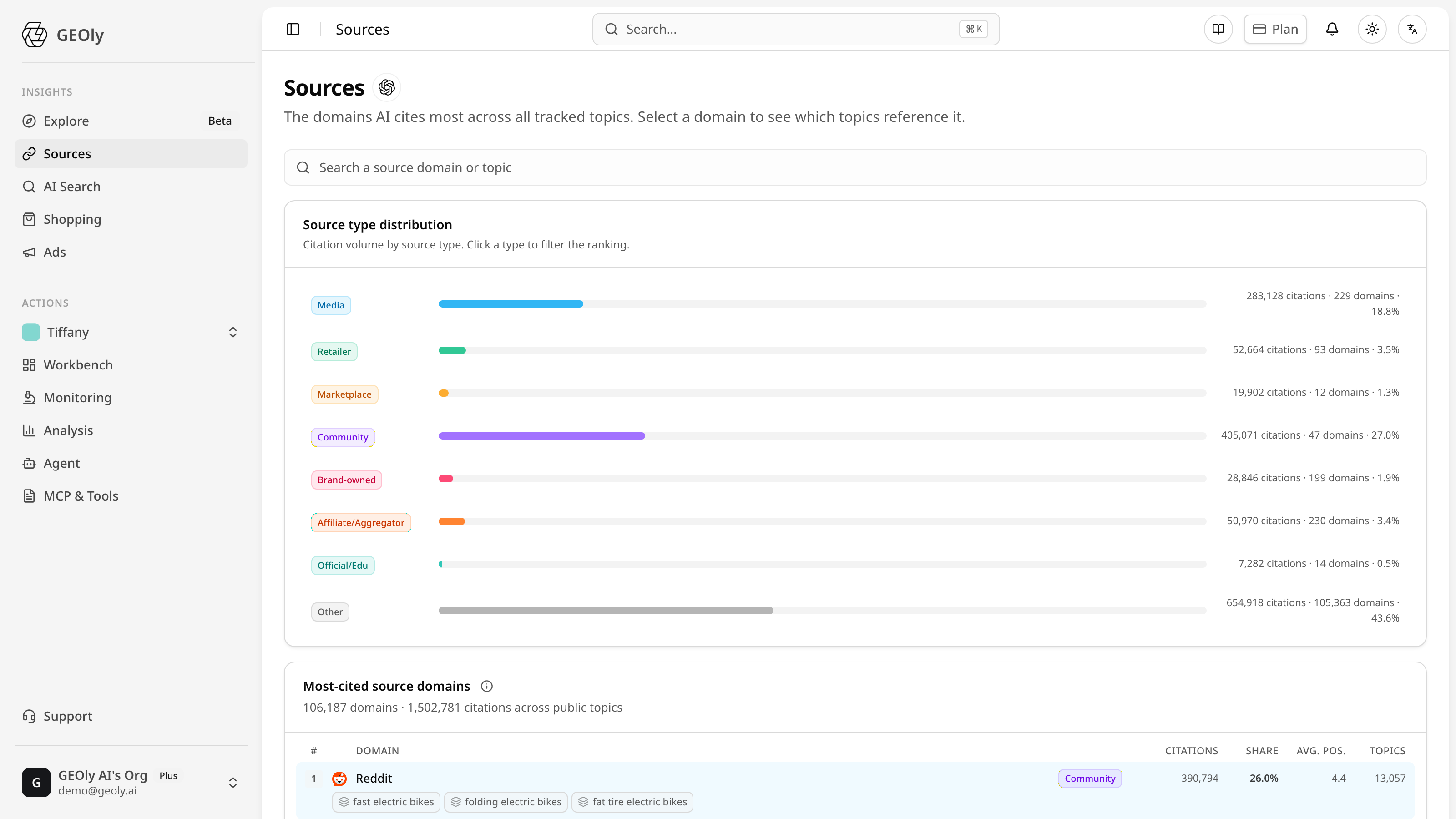 Citation source analysis: source type distribution and the domains AI engines cite most — Source: GEOly AI (app.geoly.ai)