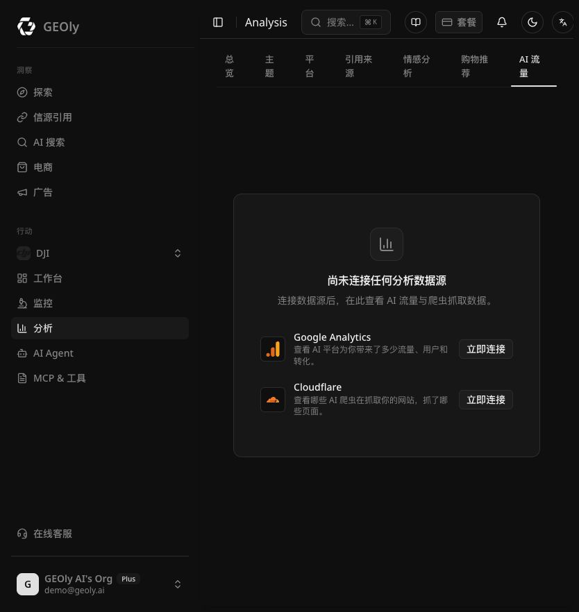 Geoly AI 流量页中的 GA4 与 Cloudflare 数据源入口