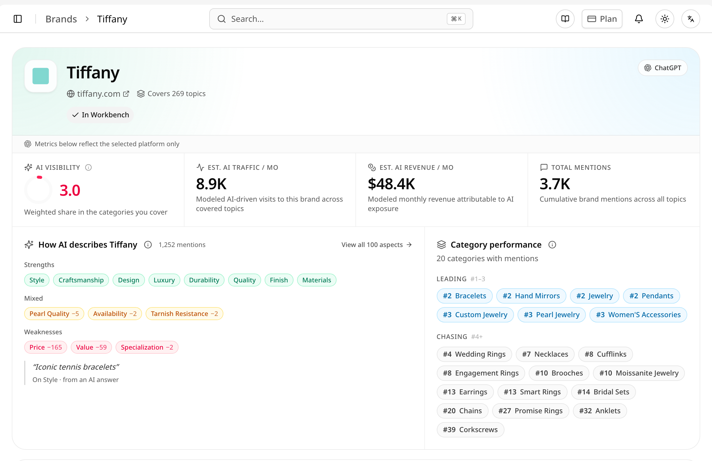 GEOly brand page showing how AI describes the brand — strengths, mixed and weakness aspects with signed sentiment weights and a quote from an AI answer — Source: app.geoly.ai