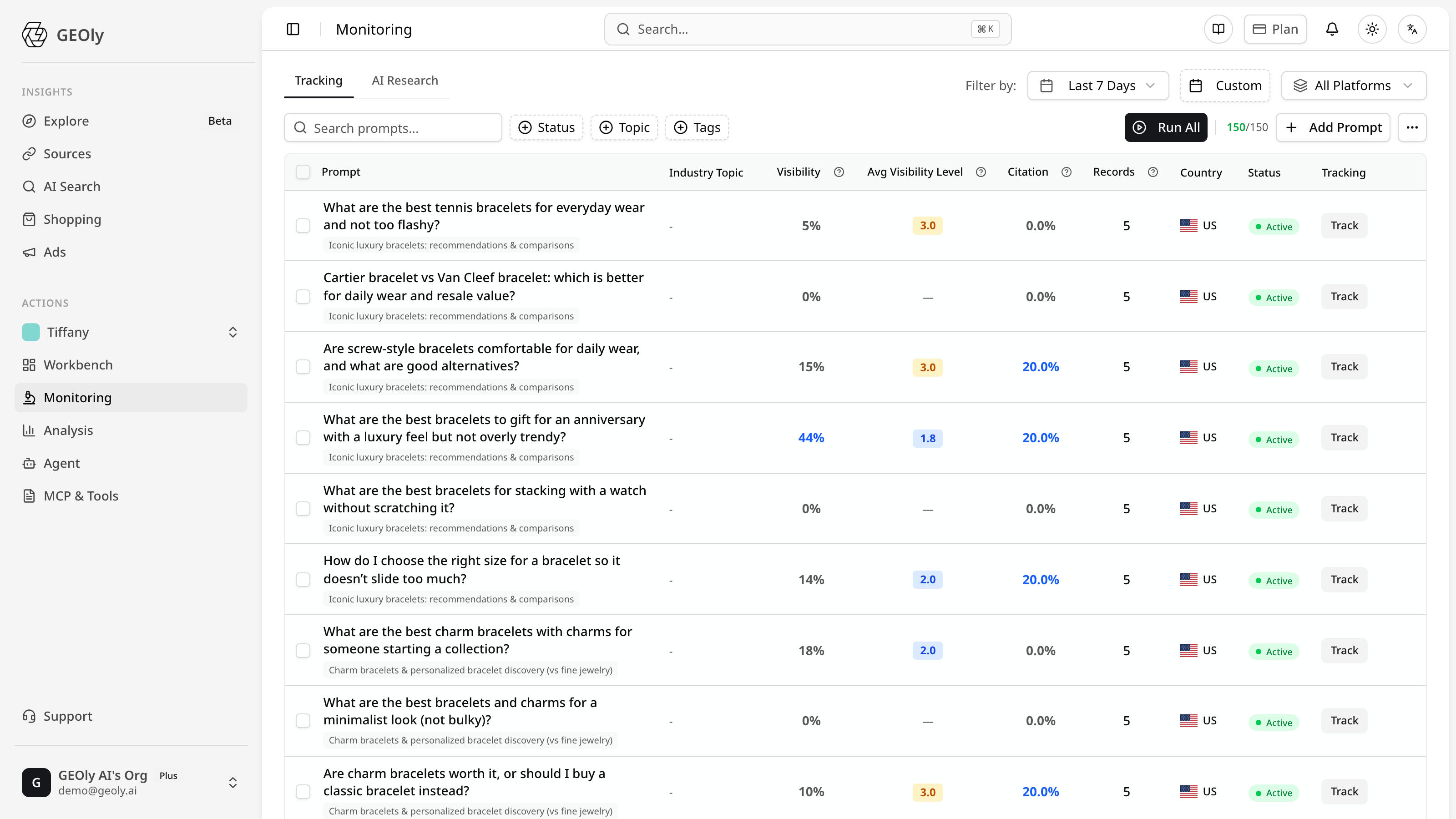 Brand mention monitoring in AI search: per-prompt visibility, citation rate and tracking status across AI engines — Source: GEOly AI (app.geoly.ai)