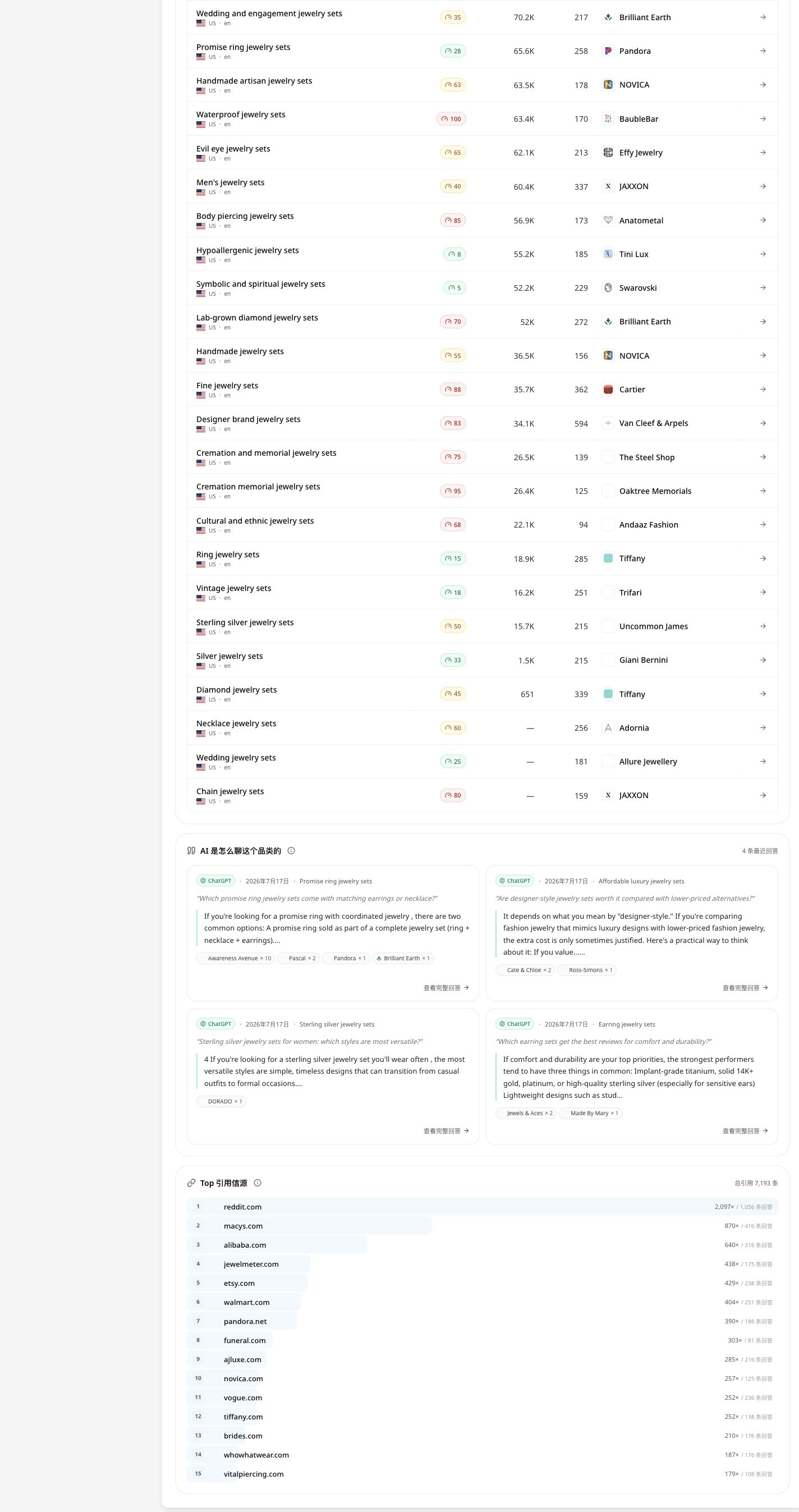 GEOly 品类页(下):Topic 排行、公开引用与机会线索