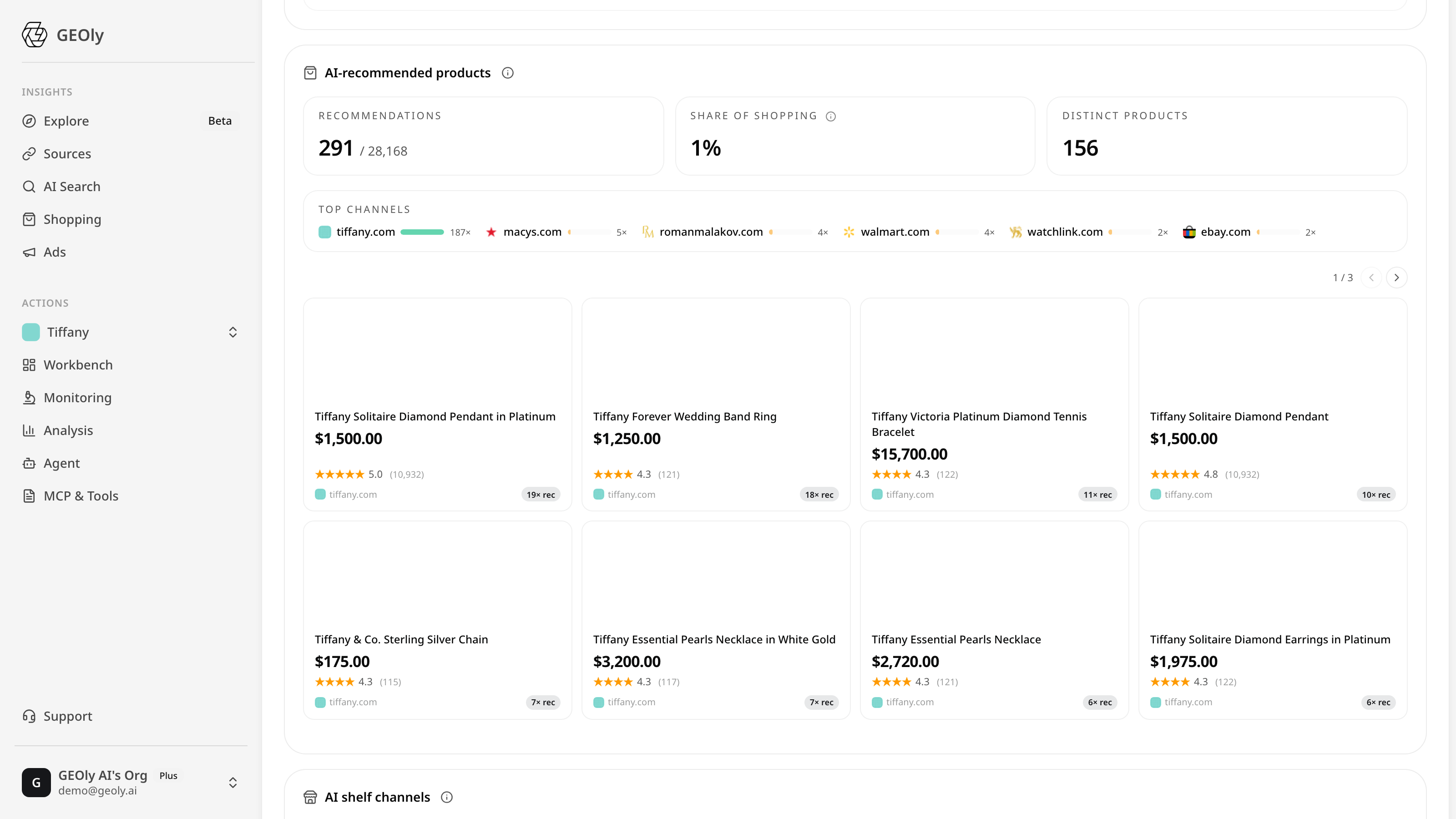 Share of Card metrics for one brand: AI-recommended products, share of shopping, distinct products and top channels on the AI shopping shelf — Source: GEOly AI (app.geoly.ai)