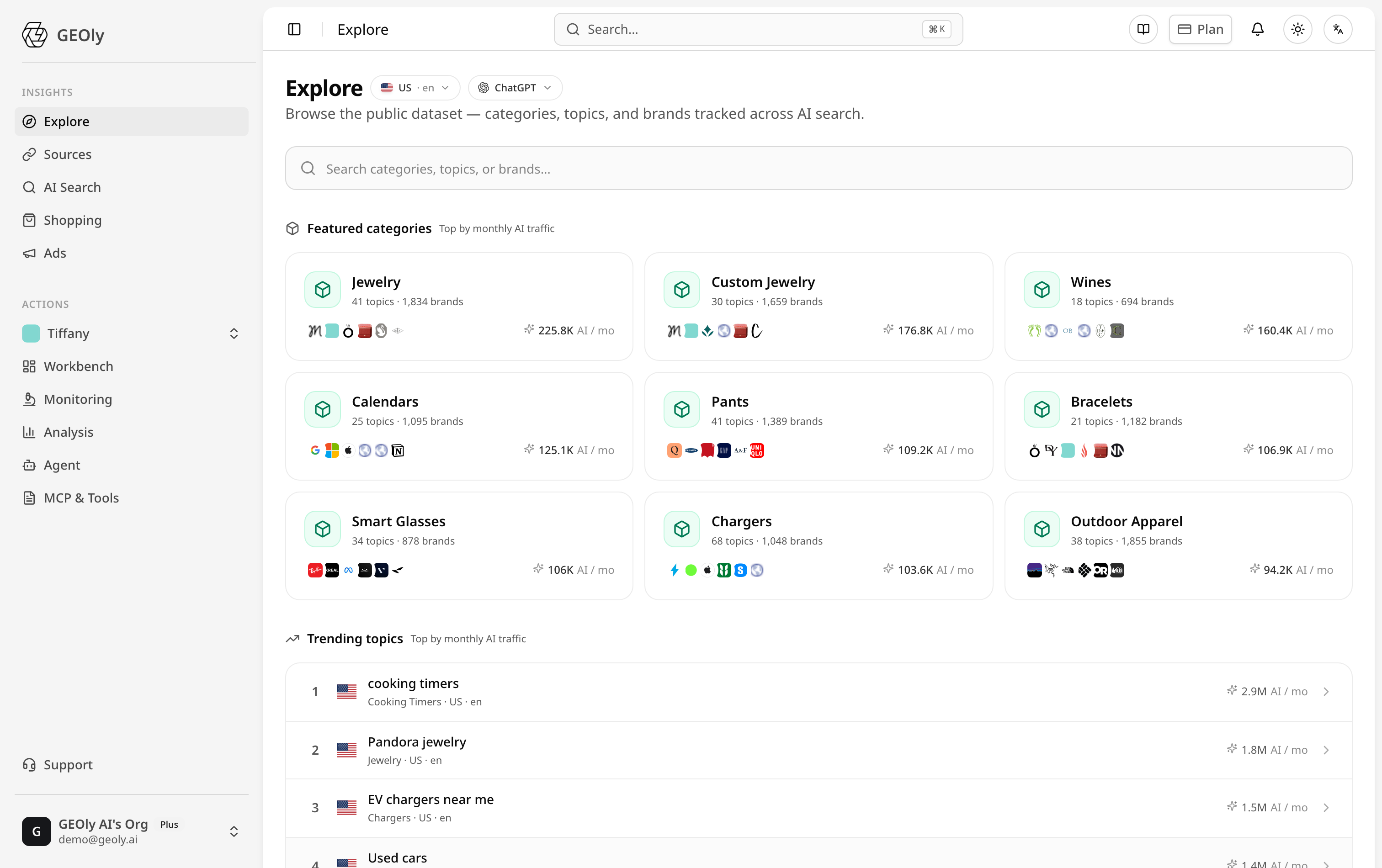GEOly Explore: AI industry intelligence across categories, topics and brands with monthly AI traffic — source: app.geoly.ai
