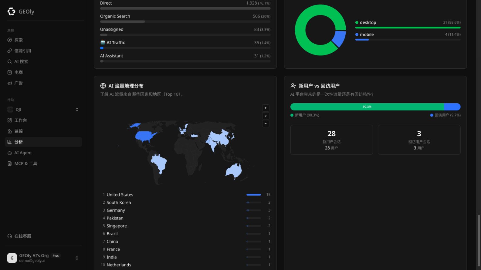 Geoly GA4 AI 流量地理分布与新老用户结构
