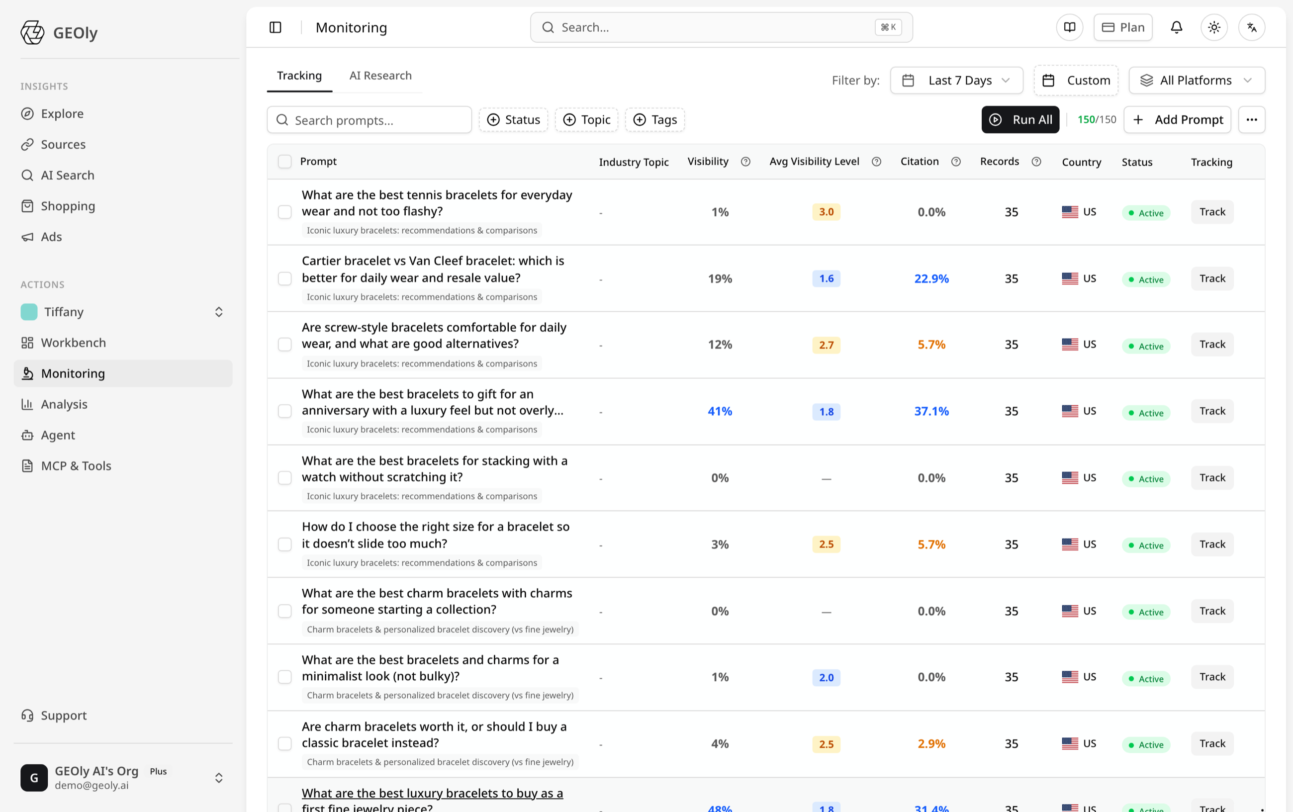 GEOly 监测仪表盘:在提示词与多个 AI 模型间追踪品牌可见度与引用 —— 来源:app.geoly.ai