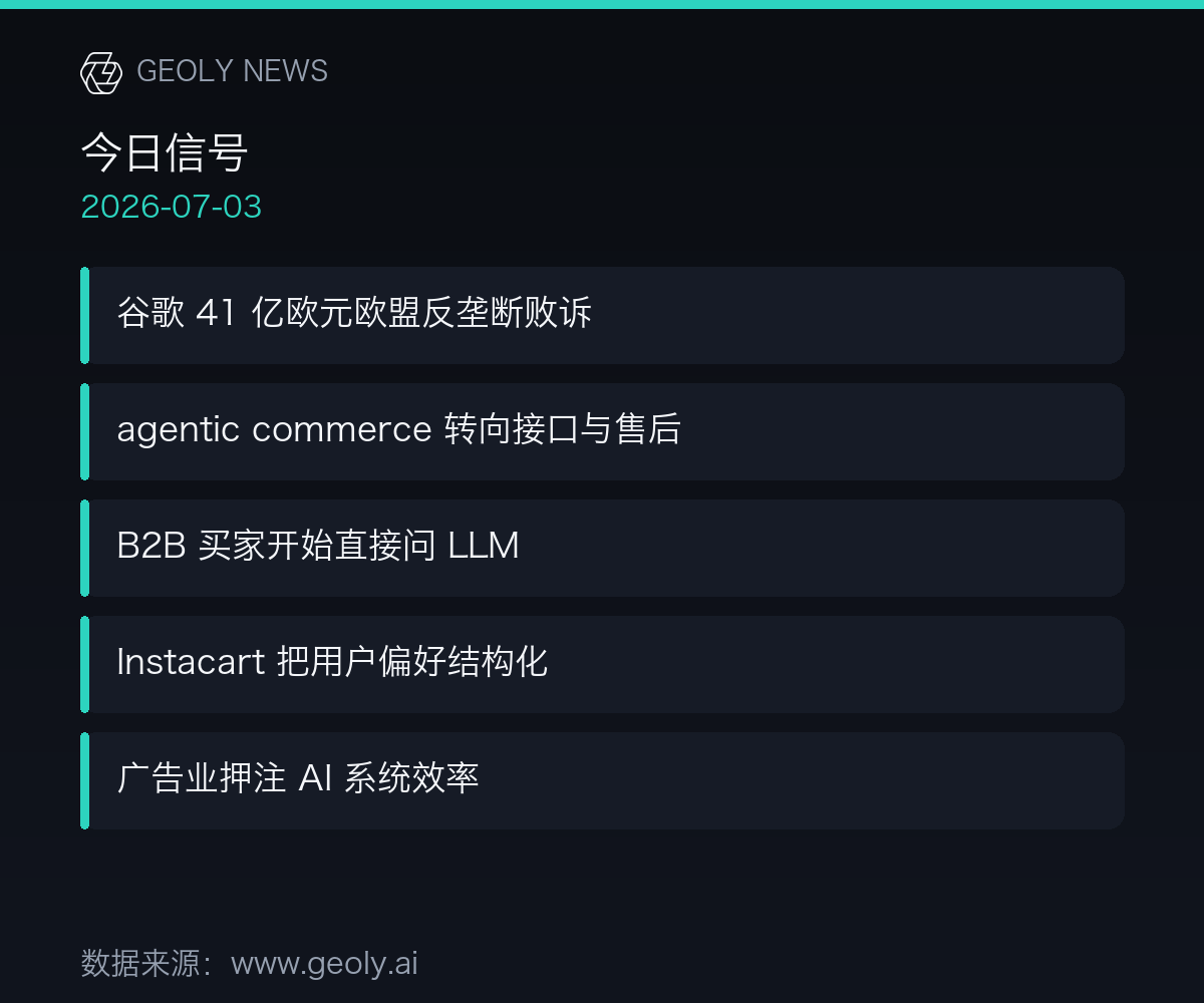 今日信号信息图 —— 数据来源:geoly.ai