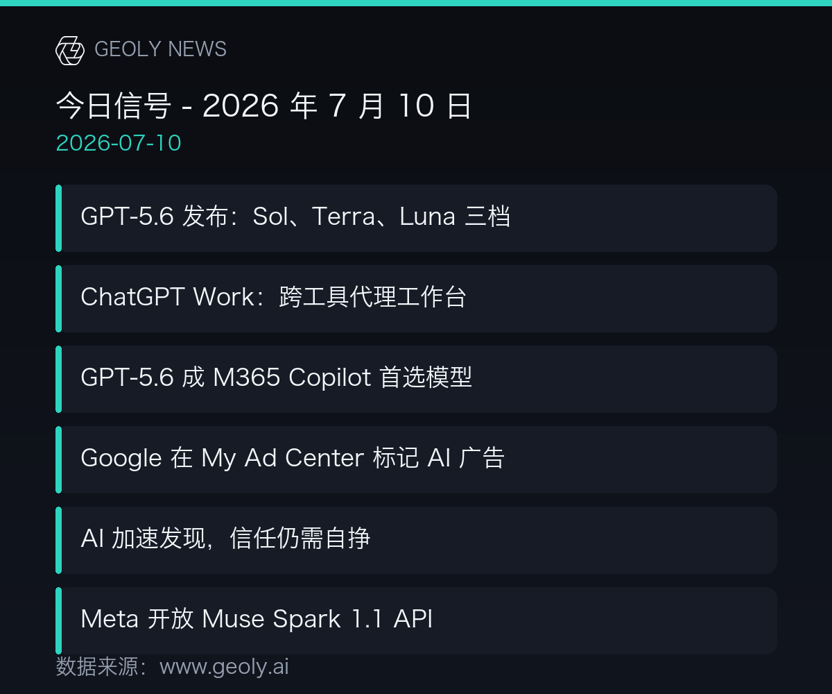 今日信号 - 2026 年 7 月 10 日信息图 —— 数据来源:geoly.ai