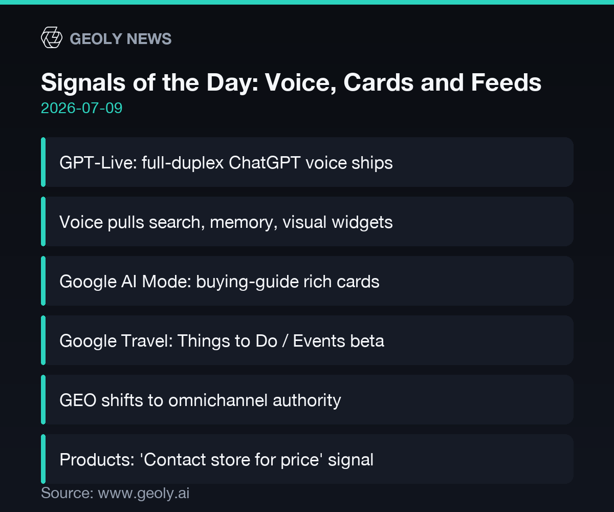 Signals of the Day: Voice, Cards and Feeds infographic — source: geoly.ai