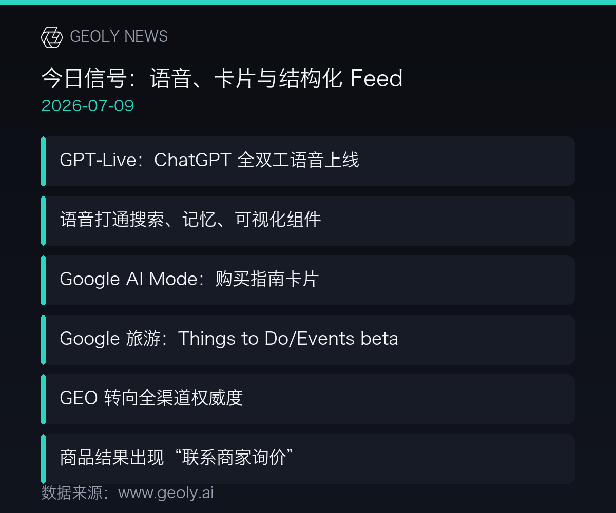 今日信号:语音、卡片与结构化 Feed信息图 —— 数据来源:geoly.ai