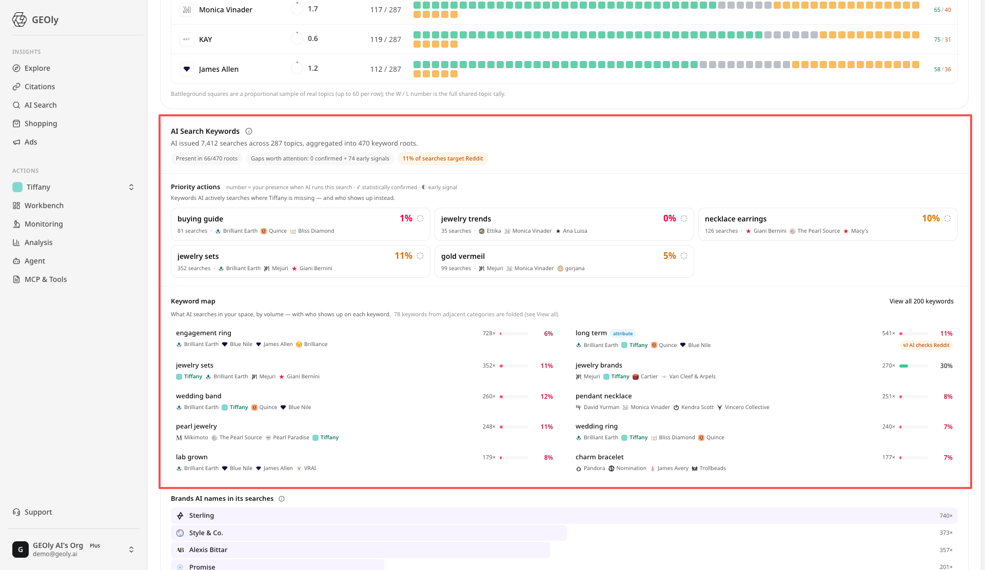 Figure 5 — GEOly's AI Search Keywords view: the whole grounding layer for one brand's category.
