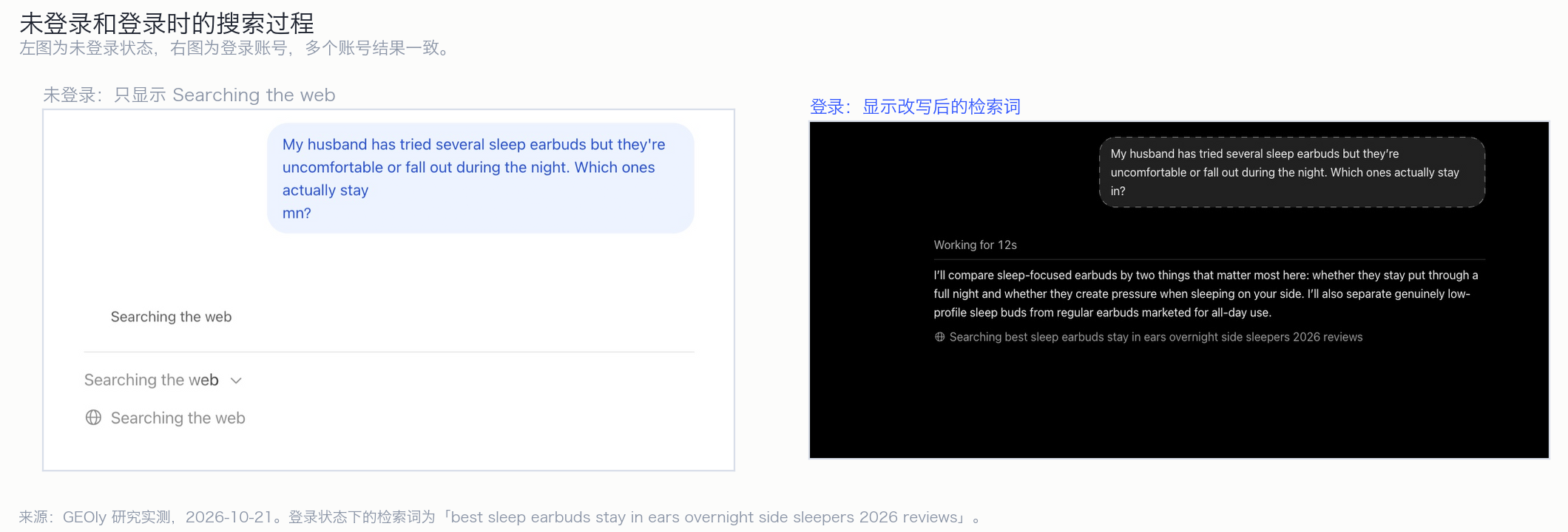未登录与登录时的搜索过程——登录状态会显示改写后的检索词。