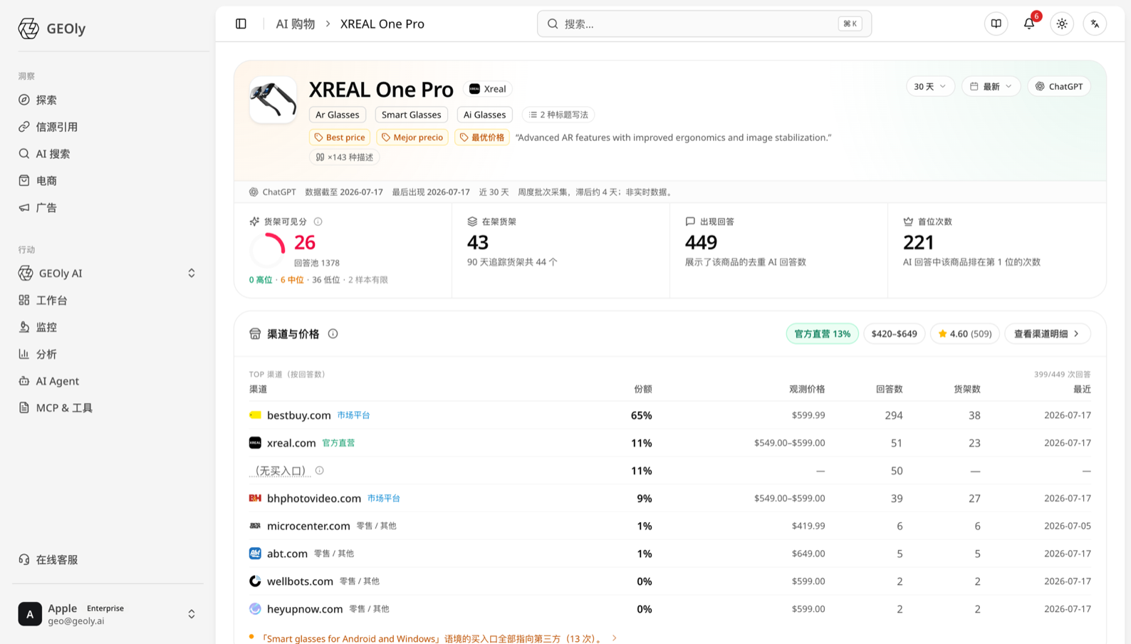GEOly AI Shopping:商品表现与官方购买路径