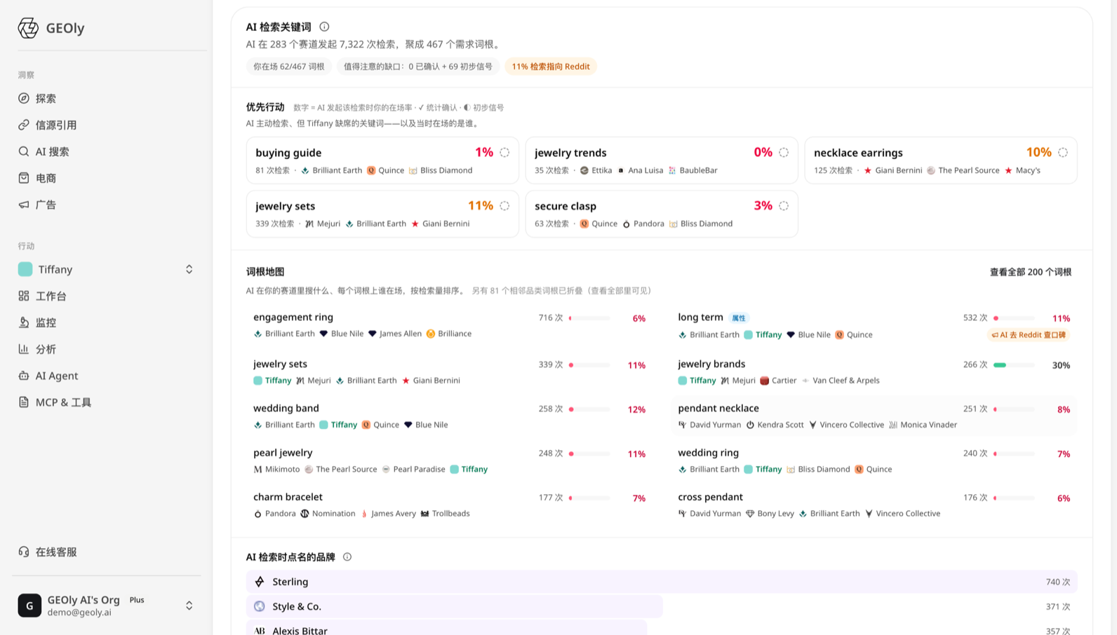 GEOly AI Search Keywords Überblick: Kategorie-Check, Priority Actions, Root Map und von AI genannte Marken auf einen Blick —— Quelle: app.geoly.ai