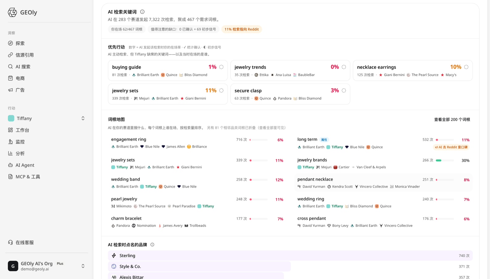 GEOly「AI Search Keywords」概要:カテゴリ診断、優先アクション、ルートマップ、AIが名指しした ブランドを一画面で —— 出典:app.geoly.ai