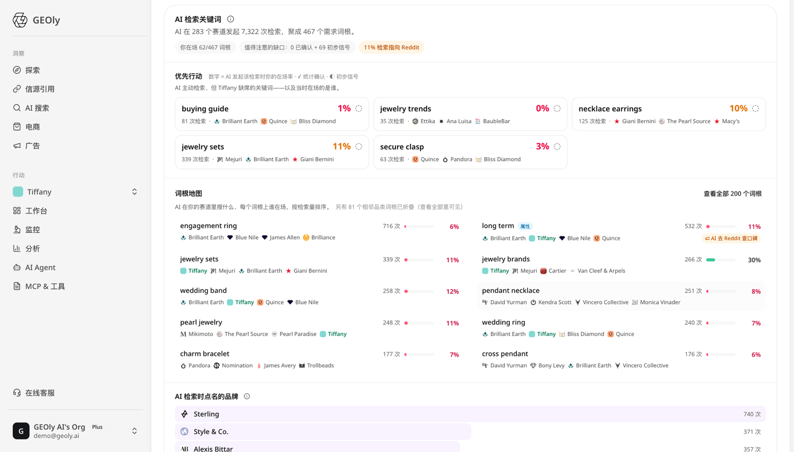 GEOly「AI 检索关键词」总览:赛道体检、优先行动、词根地图、AI 点名品牌一屏可见 —— 来源:app.geoly.ai