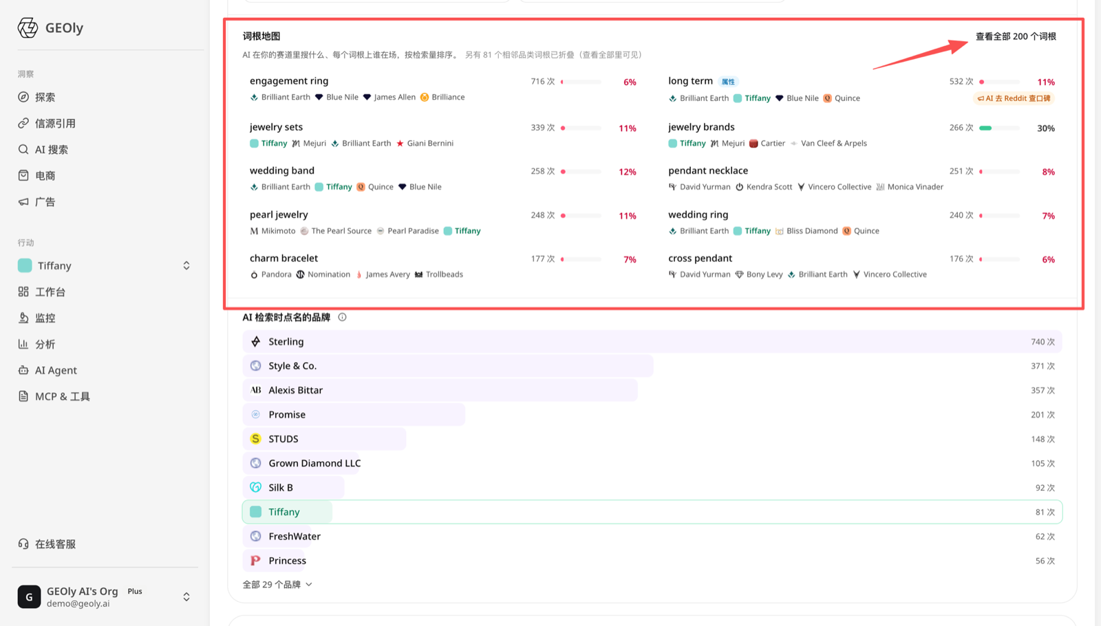 Root map: what AI searches in your category and who's present on each root, sorted by retrieval volume —— source: app.geoly.ai