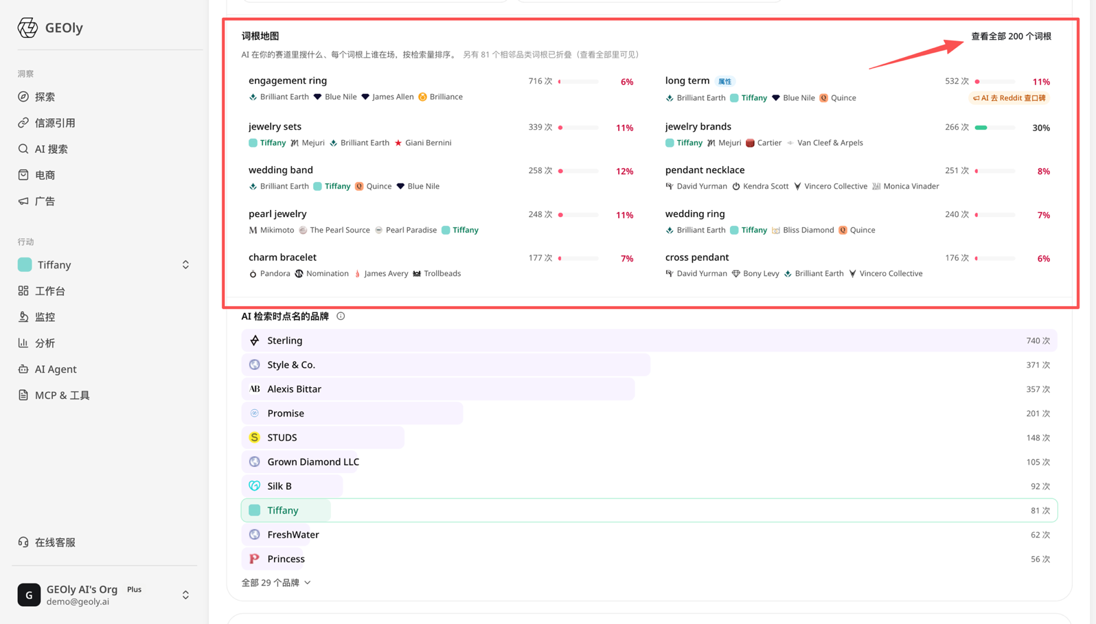 词根地图:AI 在你赛道里搜什么、每个词根上谁在场(按检索量排序)—— 来源:app.geoly.ai