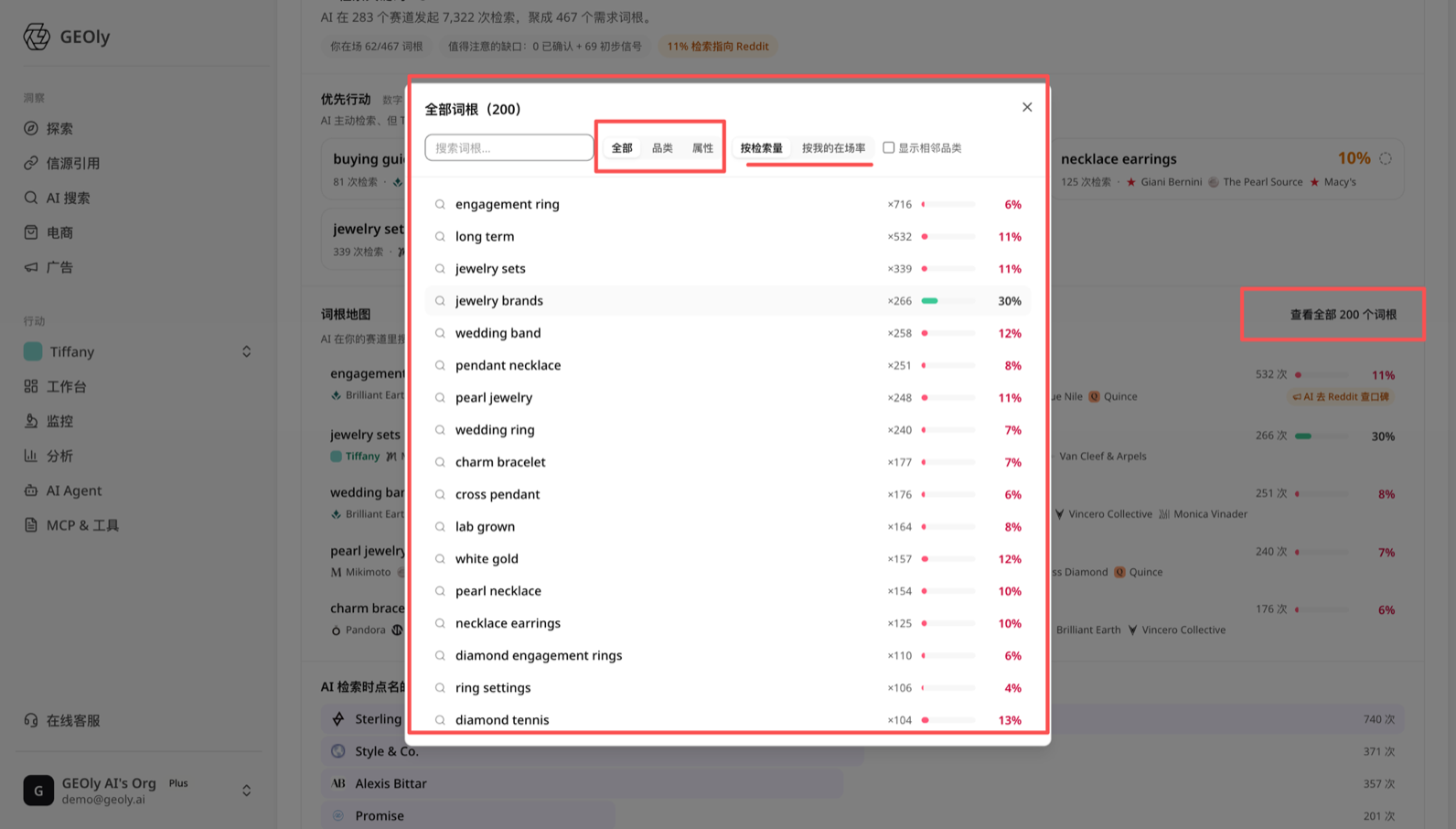 Alle Roots anzeigen: 200 Nachfrage-Roots, filterbar nach Kategorie/Attribut und Retrieval-Volumen/Präsenzrate —— Quelle: app.geoly.ai