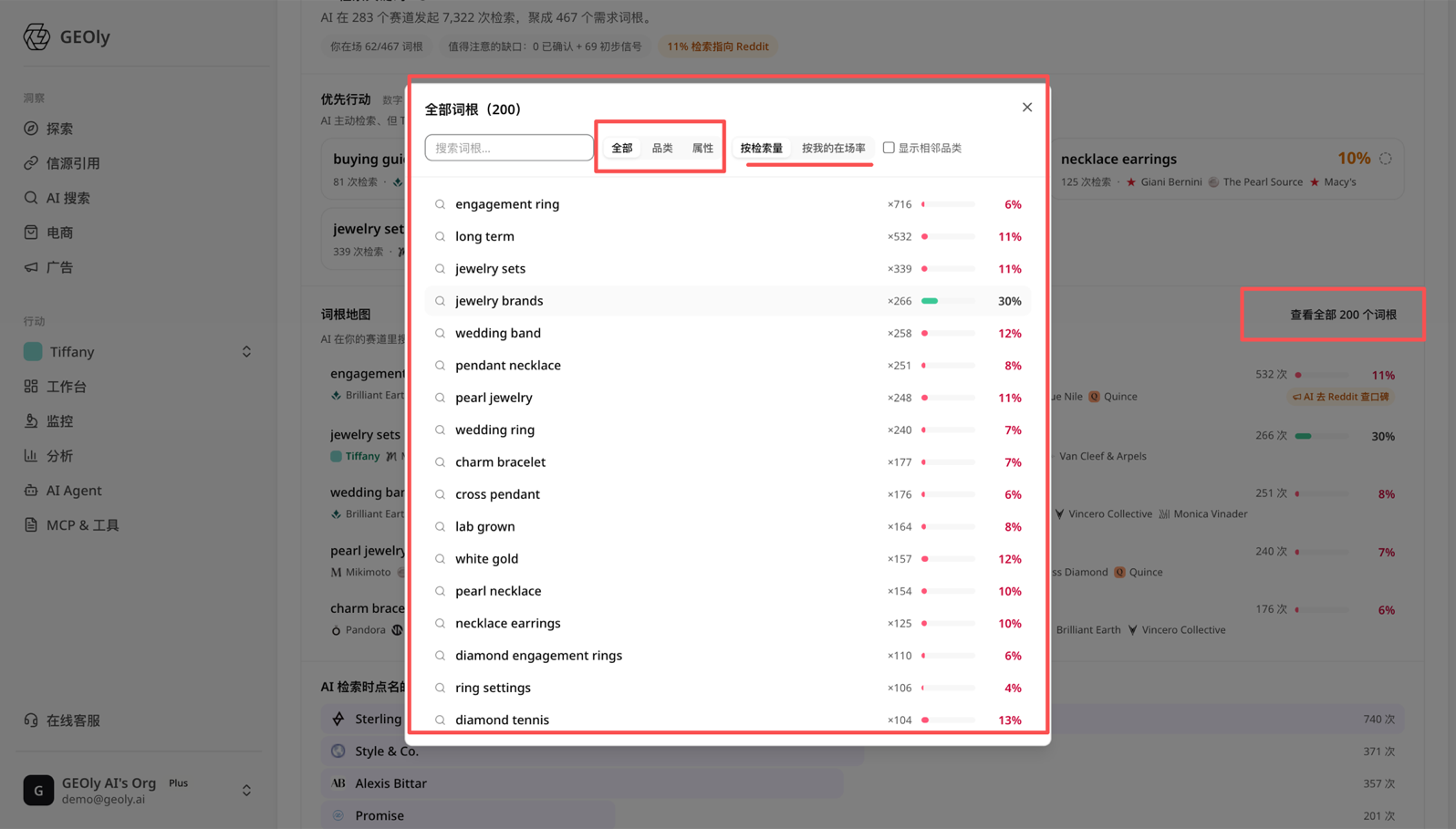 「查看全部词根」:200 个需求词根,可按品类/属性、检索量/在场率自由筛选 —— 来源:app.geoly.ai