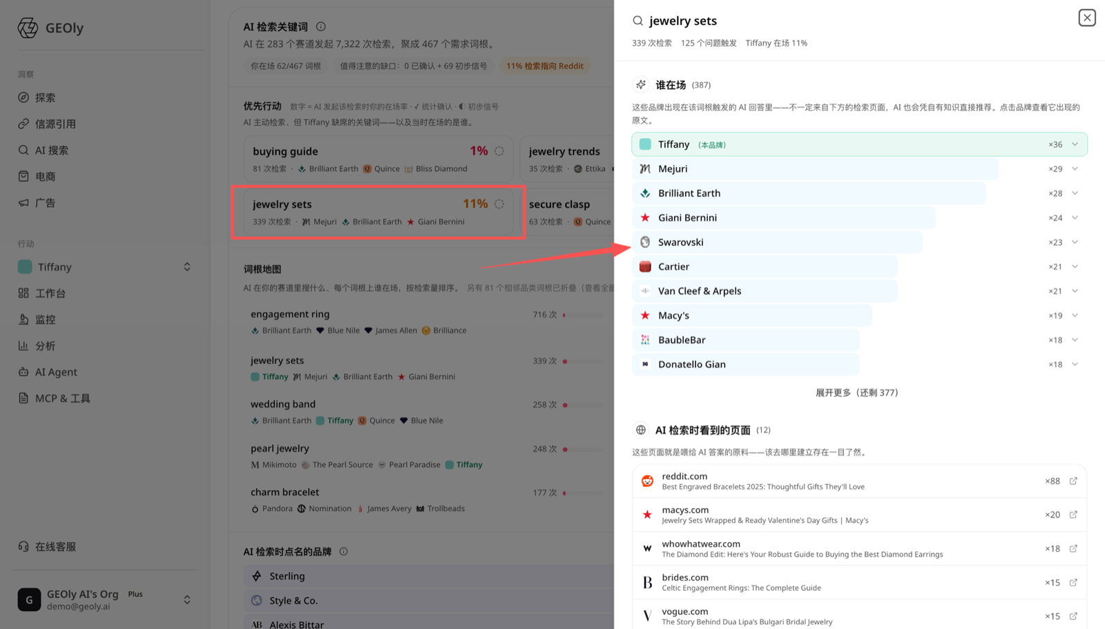 Root drill-down: who's present and the pages AI read during retrieval (example: jewelry sets) —— source: app.geoly.ai
