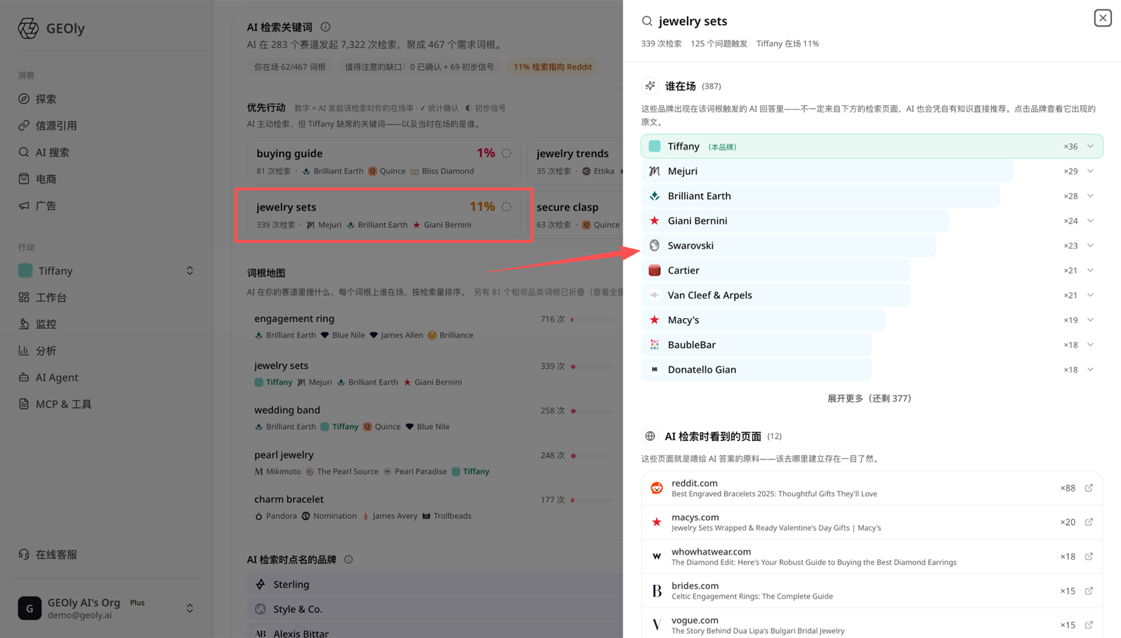 词根下钻 · 谁在场 与 AI 检索时看到的页面(示例:jewelry sets)—— 来源:app.geoly.ai