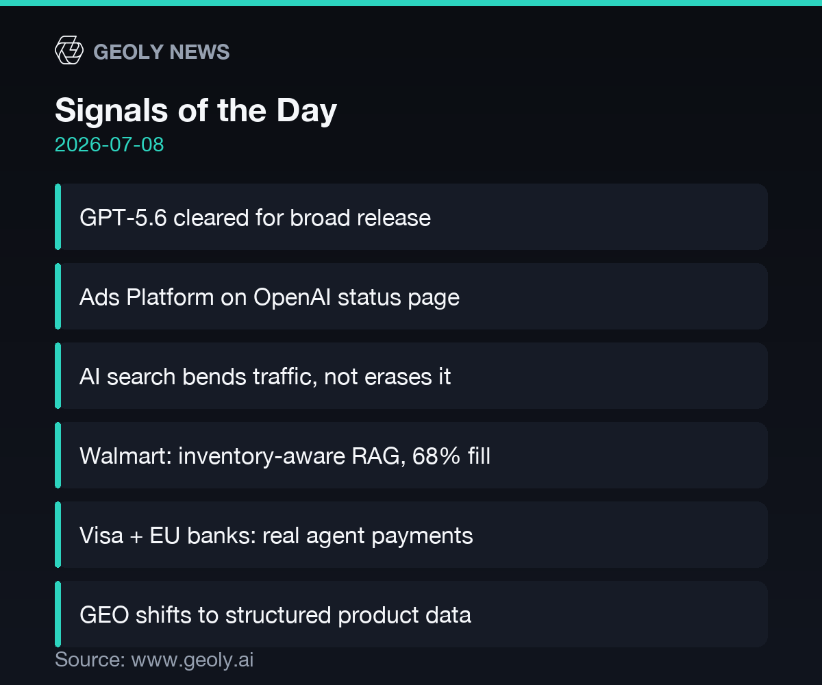Signals of the Day infographic — source: geoly.ai