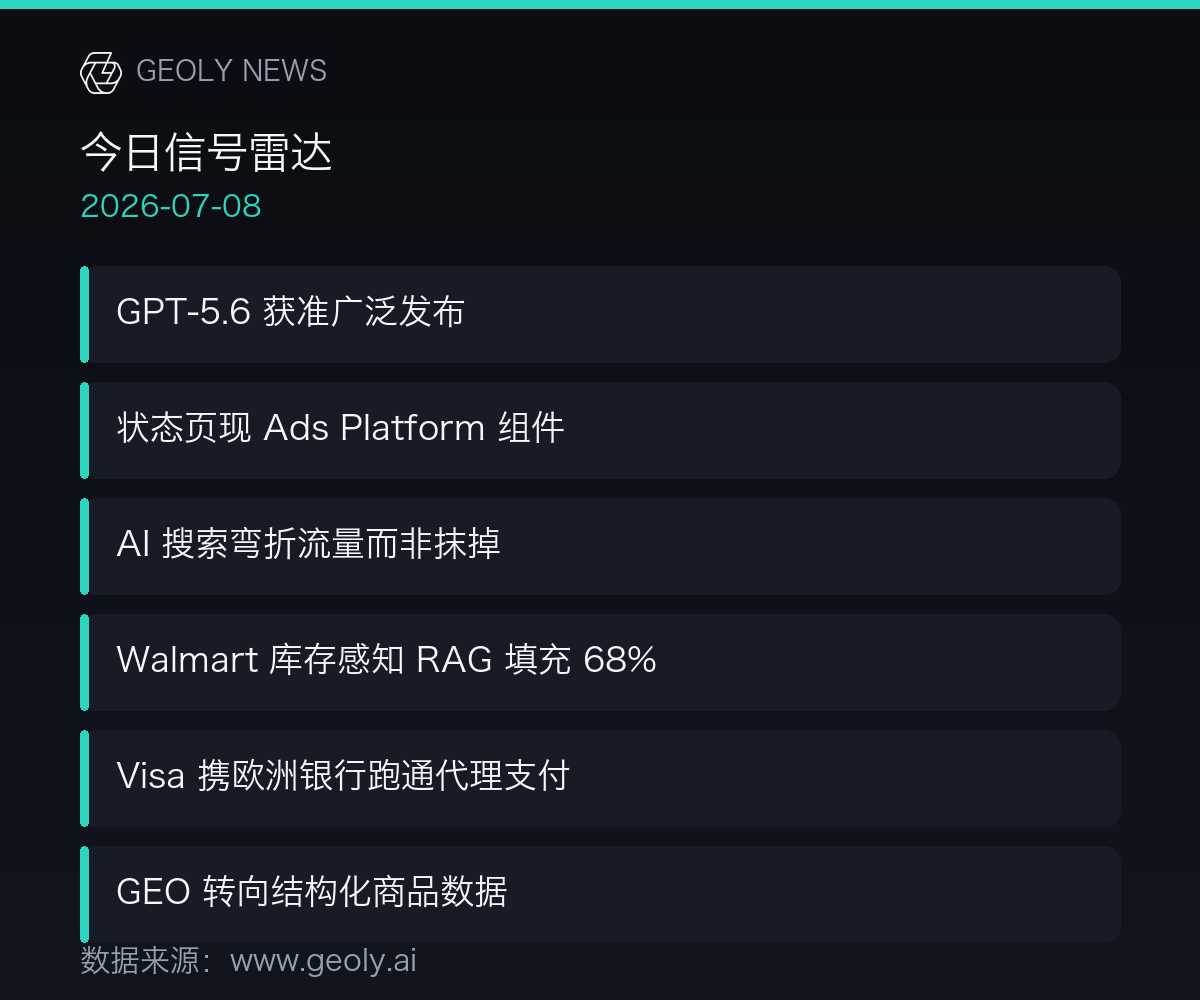 今日信号雷达信息图 —— 数据来源:geoly.ai