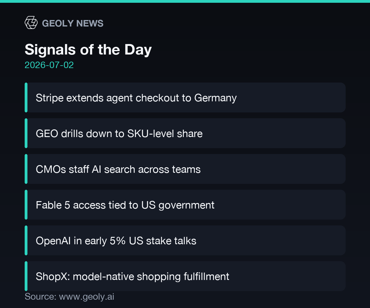 Signals of the Day infographic — source: geoly.ai
