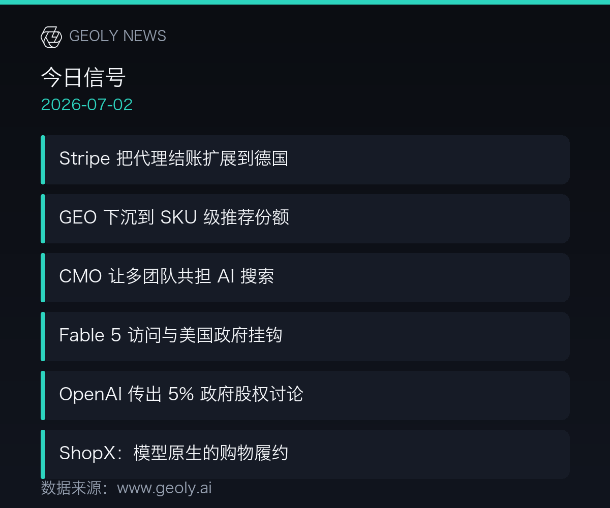 今日信号信息图 —— 数据来源:geoly.ai