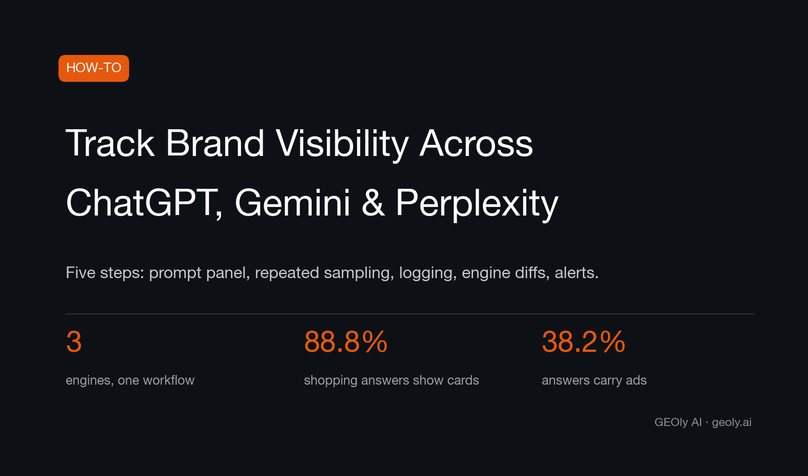 Cover for a five-step how-to on tracking brand visibility across ChatGPT, Gemini and Perplexity — Source: GEOly AI (geoly.ai)