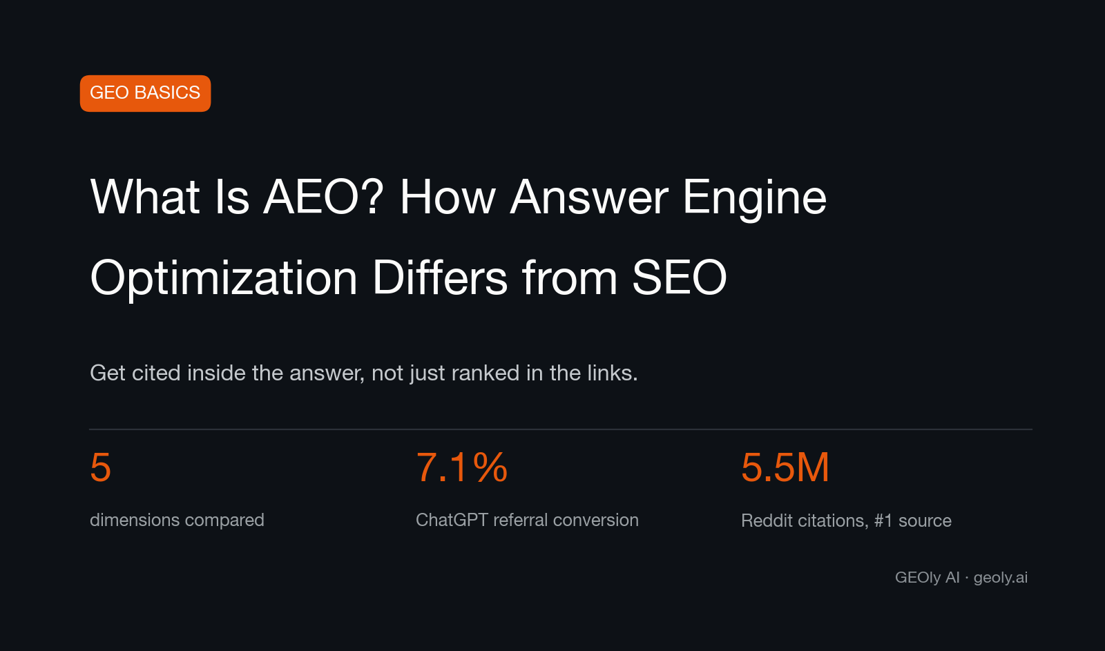 Cover explaining what AEO (answer engine optimization) is and how AEO differs from SEO — Source: GEOly AI (geoly.ai)