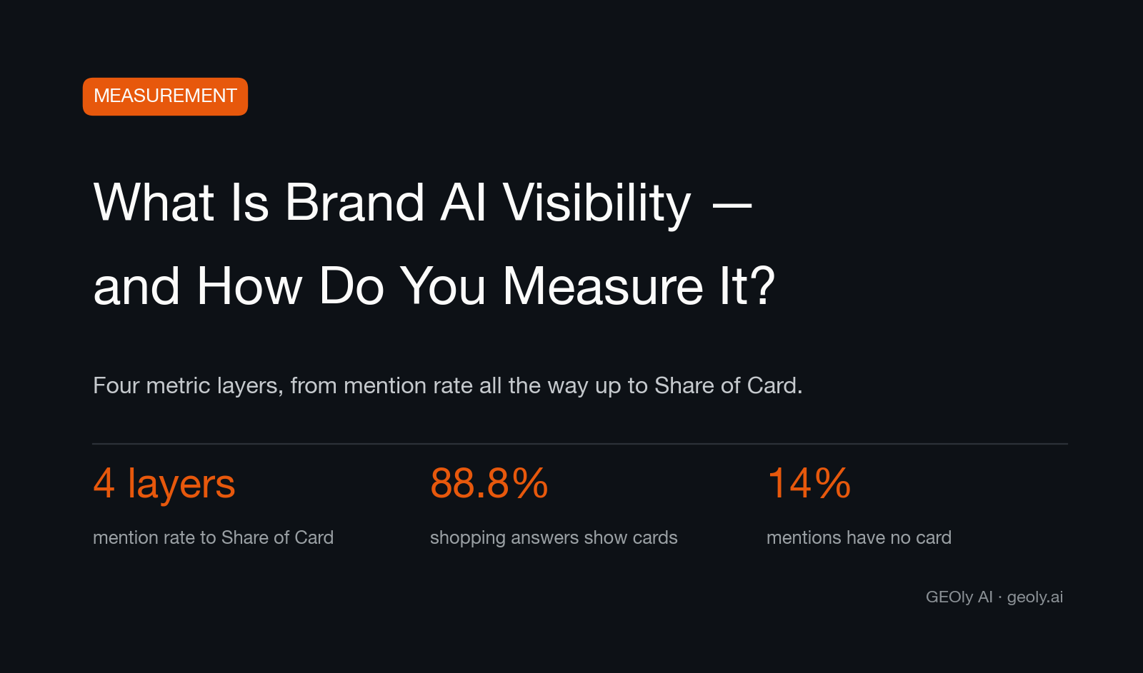 Cover for a guide defining brand AI visibility and how to measure it across four metric layers — Source: GEOly AI (geoly.ai)