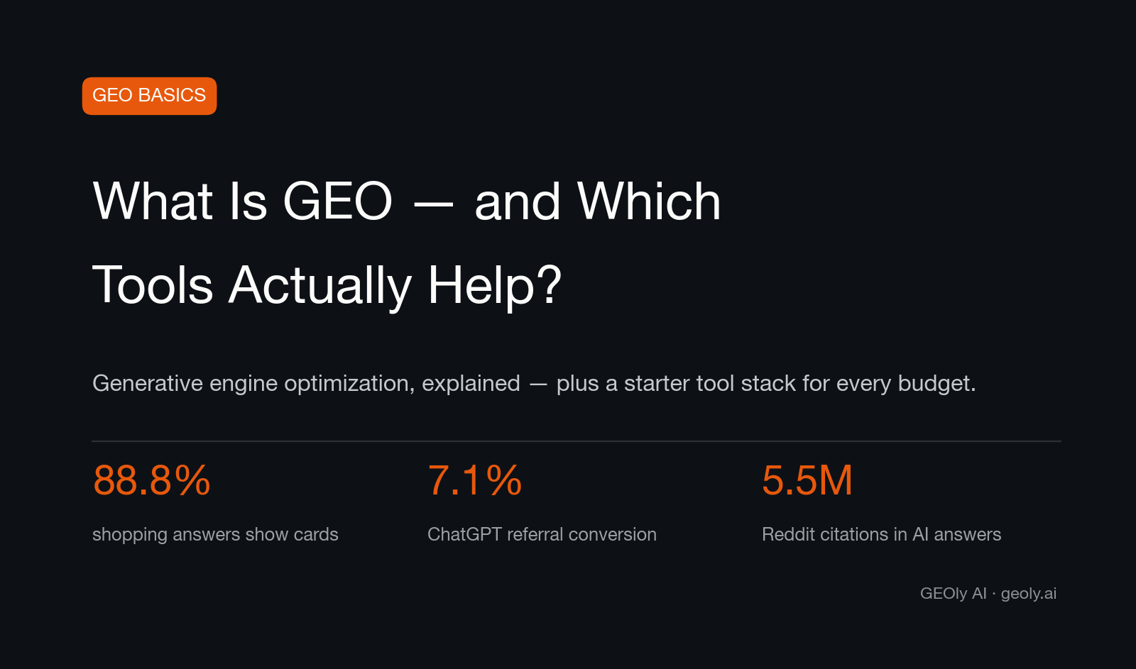 Dark cover for the article 'What is GEO — generative engine optimization — and which tools help', with key AI search stats — Source: GEOly AI (geoly.ai)